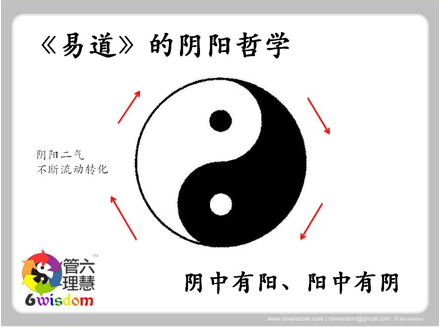 陰陽五行思想與中華文化